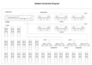 System Connection Diagram