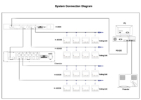 System Connection Diagram