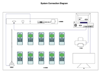 System Connection Diagram