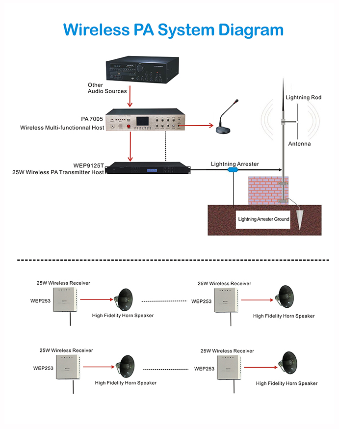 system connection diagram